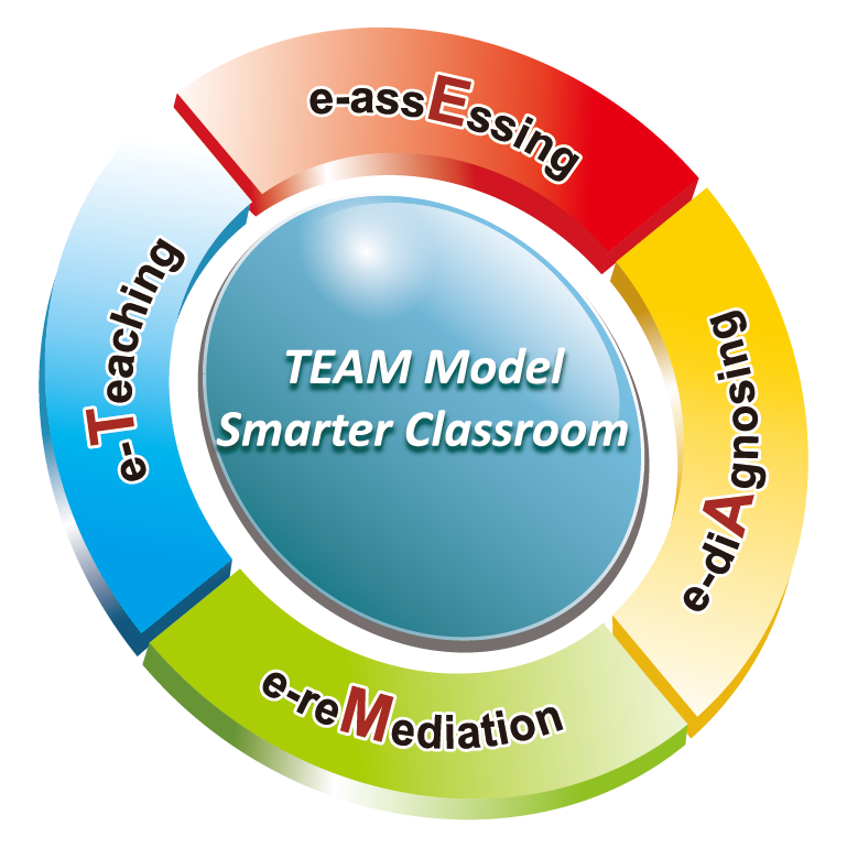 Global TEAM Model Education Research Institute
